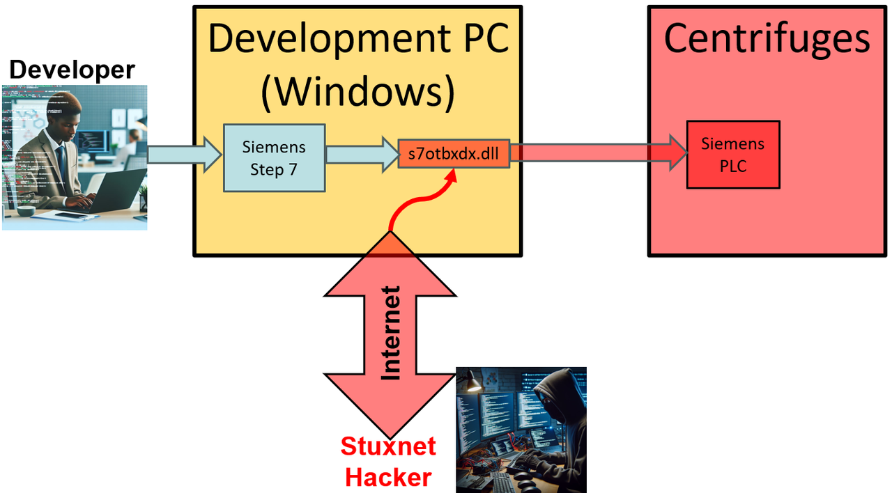 stuxnet